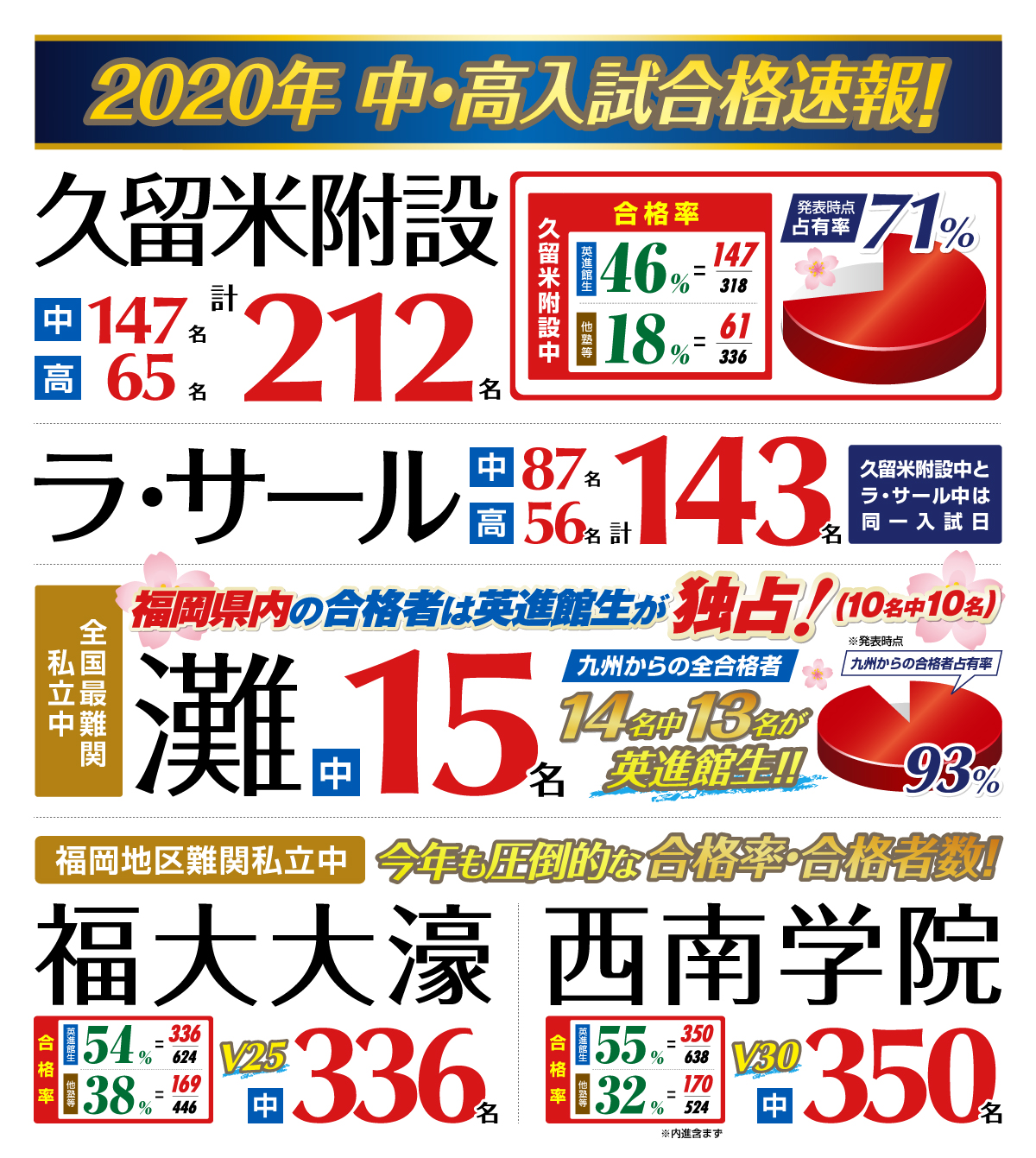 ほとんどのダウンロード 英進館 折尾 人気のある画像を投稿する ほとんどのダウンロード 英進館 折尾 人気のある画像を投稿する
