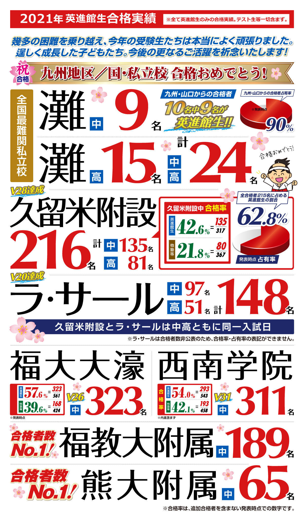 英進館 株式会社の正社員採用転職求人情報