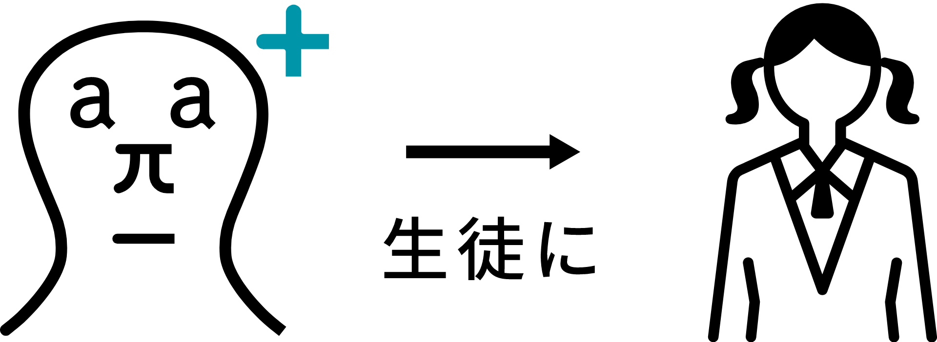 プラス アタマ アタマプラス（atama plus）AIを使ったオーダーメイド学習の時代へ？！