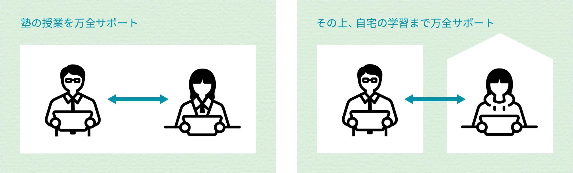 トータルで見てくれる