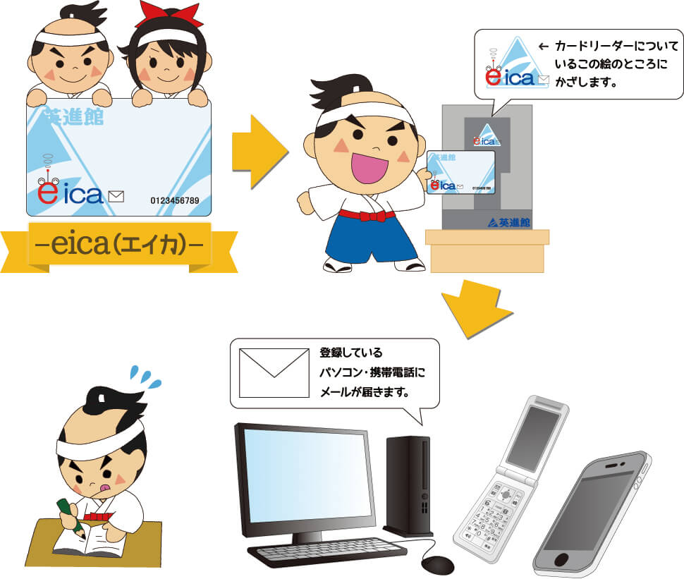 eica(エイカ)の使いかた