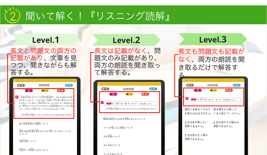 聞いて解く!『リスニング読解』
