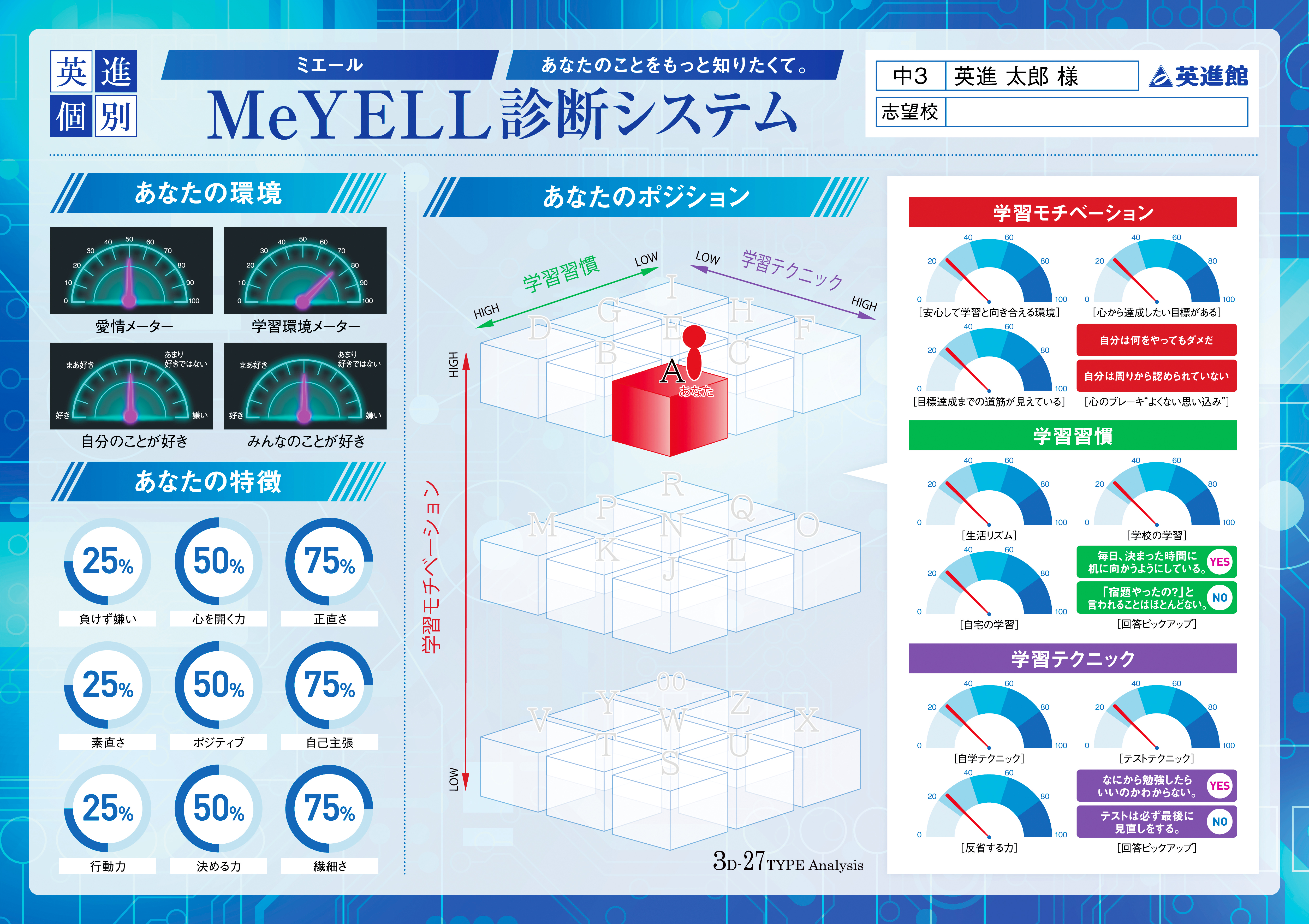 MeYELL(ミエール)診断システム