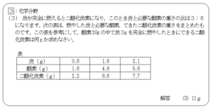 筑紫女学園中学校合格レベル問題集1〜5 本
