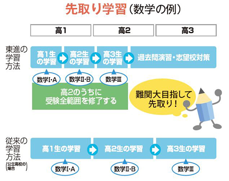 生徒一人ひとりのレベル・目標に合わせられる