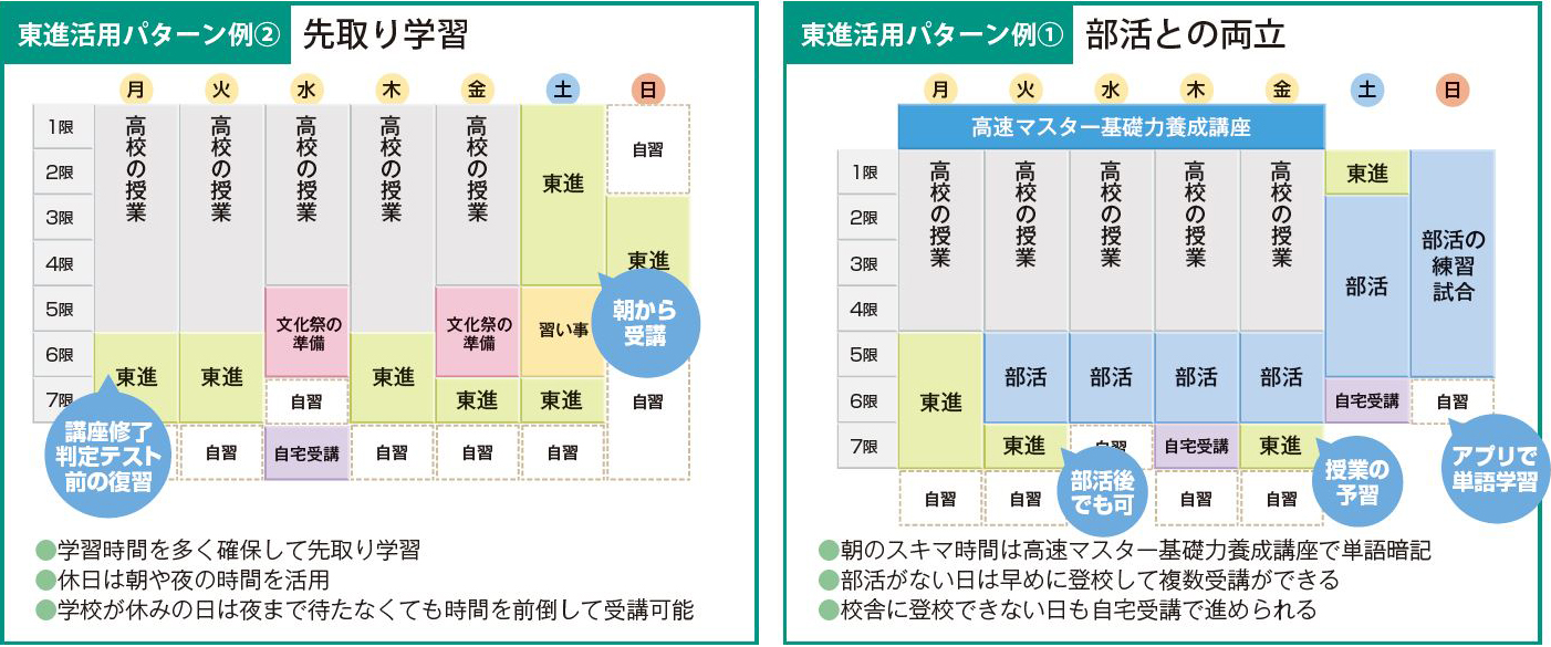 毎日授業を受けられるので理解も進み、定着度も高い