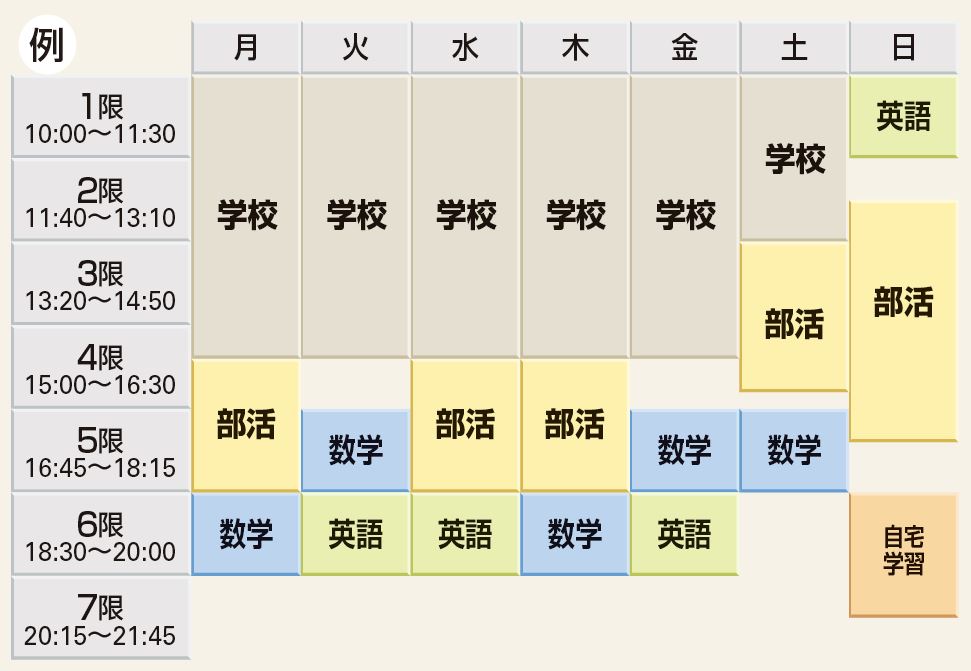 「合格設計図実行システム」