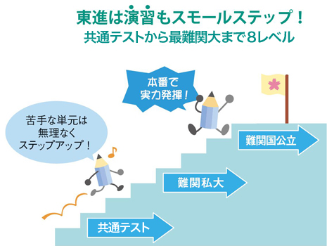 東進✕AI！限られた時間の中で君に本当に必要な演習を提供